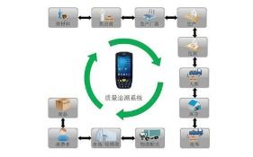 构建未来 高效、透明、可信的商品信息追溯系统软件开发解决方案