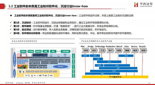 工业软件 中国制造崛起的关键引擎