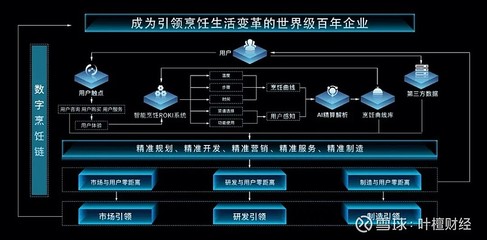 叶檀 新基建助力“黑灯工厂”，“零点制造”引领制造新纪元